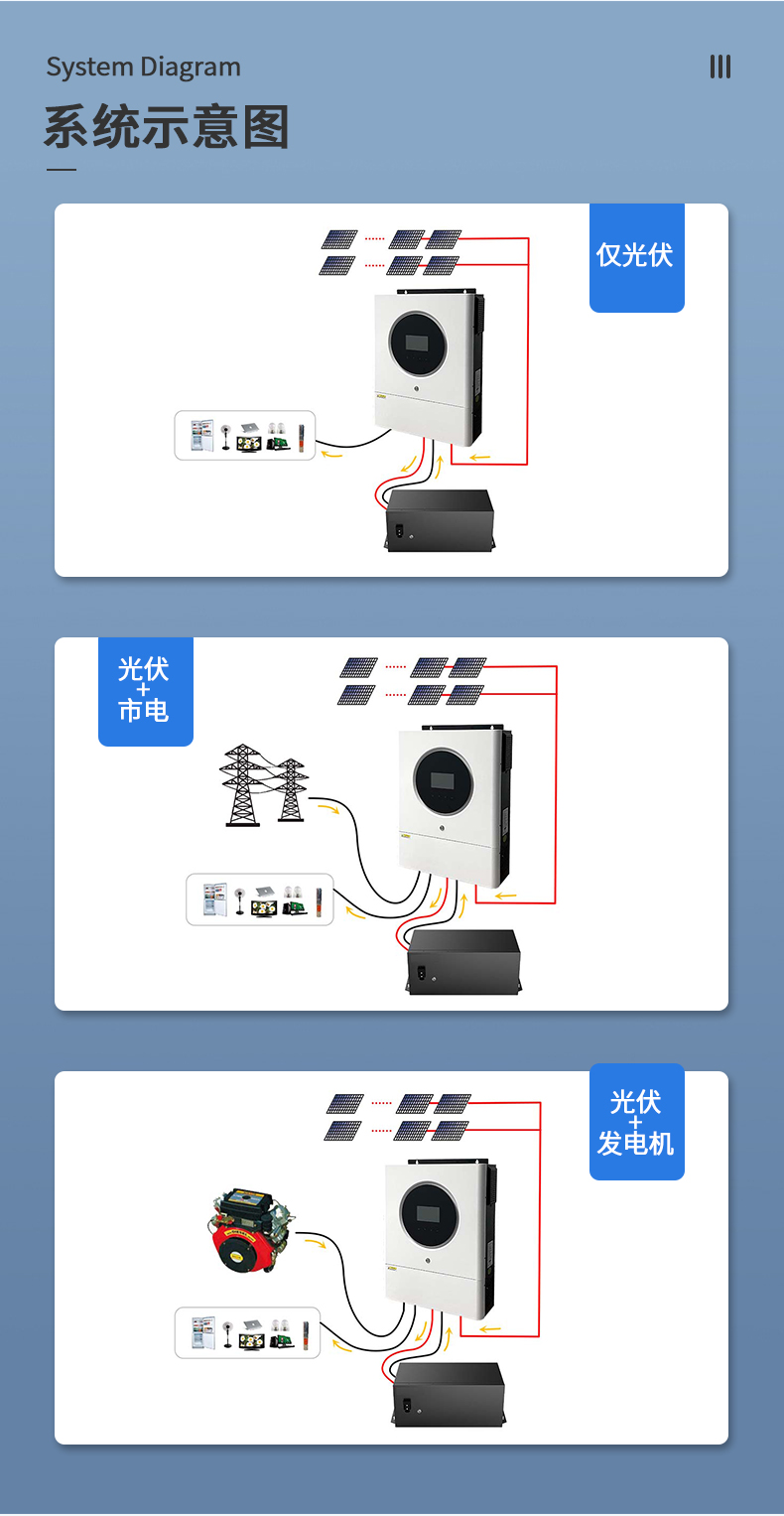 11kw白色离网储能逆变器详情页_05.jpg