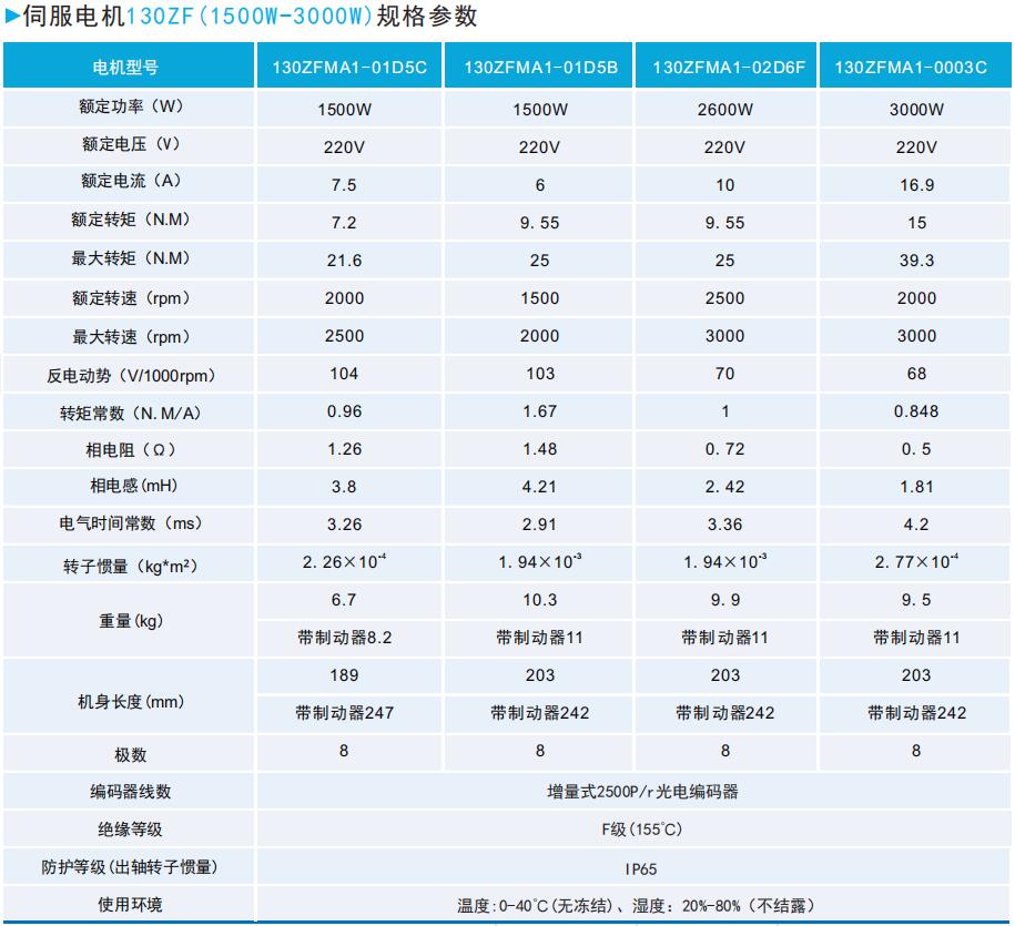 ZF130(1500W-3000W)系列通用型伺服电机规格参数.JPG